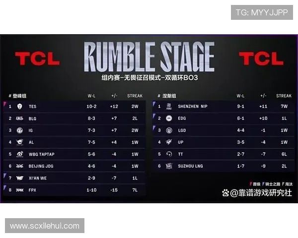 青年赛积分榜最新动态TES战队以59分稳居榜首位置