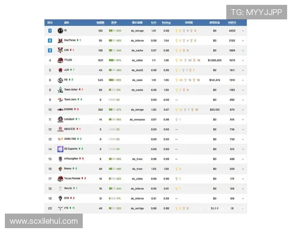CSGO耐力排行榜揭晓JDG强势登顶成为第一名